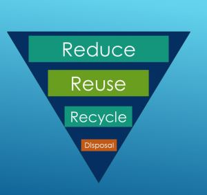 reuse pyramid_small
